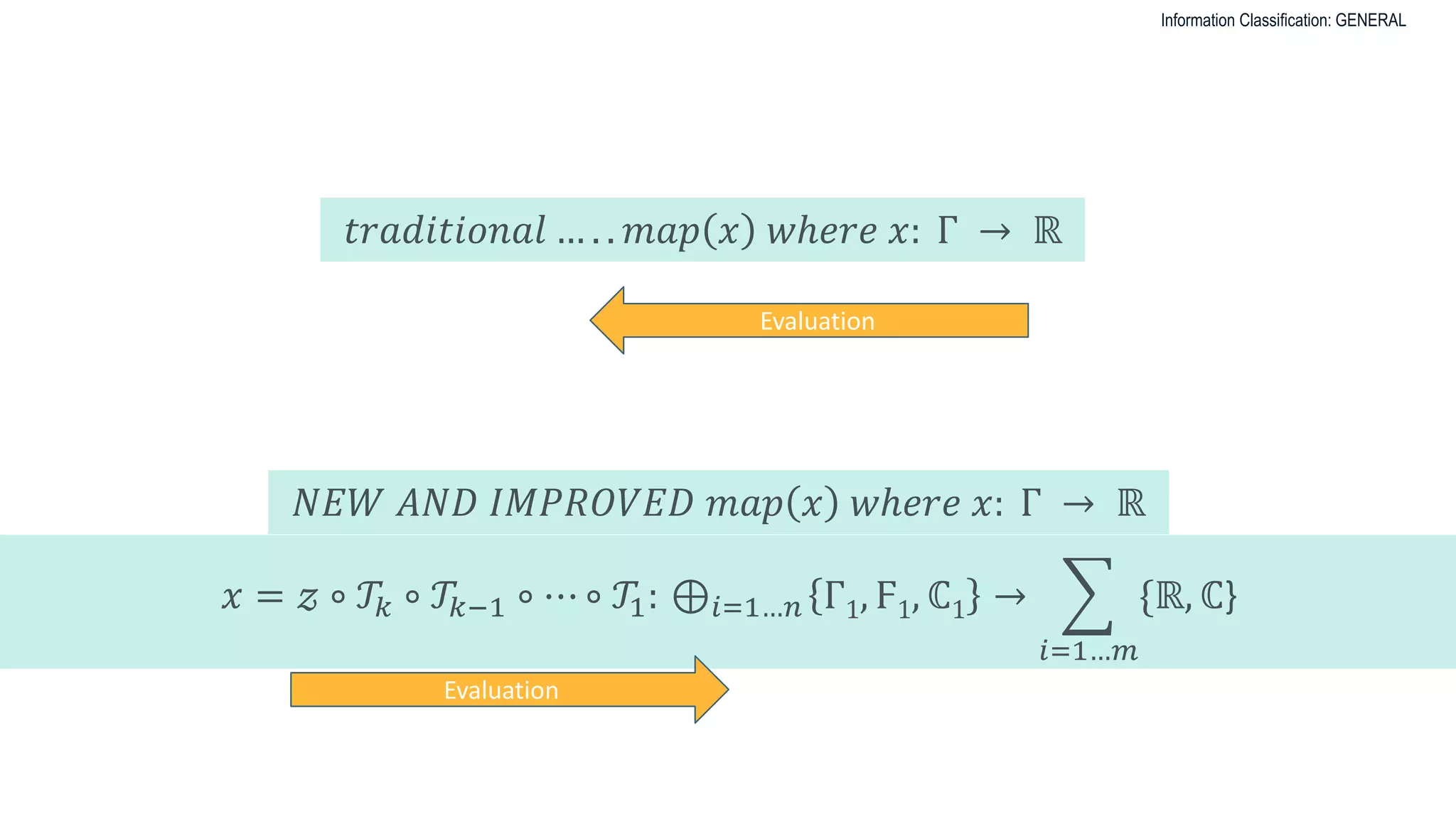 Information Classification: GENERAL
𝑥 = 𝓏 ∘ 𝒯𝑘 ∘ 𝒯𝑘−1 ∘ ⋯ ∘ 𝒯1: ⊕𝑖=1…𝑛 Γ1, Ϝ1, ℂ1 →
𝑖=1…𝑚
{ℝ, ℂ}
𝑡𝑟𝑎𝑑𝑖𝑡𝑖𝑜𝑛𝑎𝑙 … . . 𝑚𝑎𝑝 𝑥 𝑤ℎ𝑒𝑟𝑒 𝑥: Γ → ℝ
𝑁𝐸𝑊 𝐴𝑁𝐷 𝐼𝑀𝑃𝑅𝑂𝑉𝐸𝐷 𝑚𝑎𝑝 𝑥 𝑤ℎ𝑒𝑟𝑒 𝑥: Γ → ℝ
Evaluation
Evaluation
 