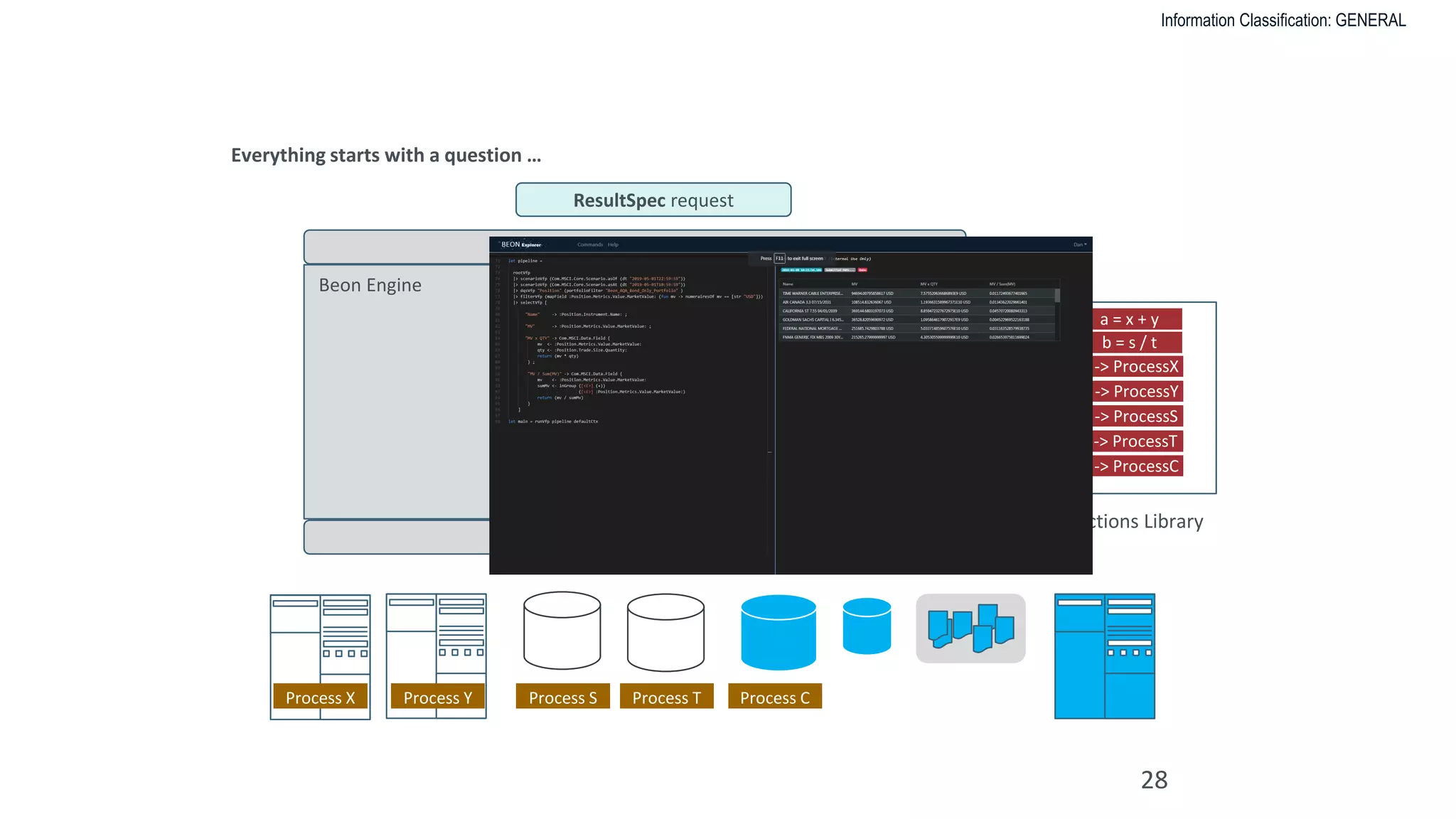 Information Classification: GENERAL
Service API layer
MSCI BEON – A NEW PARADIGM
28
Everything starts with a question …
Functions Library
Process X Process Y Process S Process T Process C
x -> ProcessX
y -> ProcessY
s -> ProcessS
t -> ProcessT
c -> ProcessC
Beon Engine
a = x + y
b = s / t
Query API
ResultSpec request
 