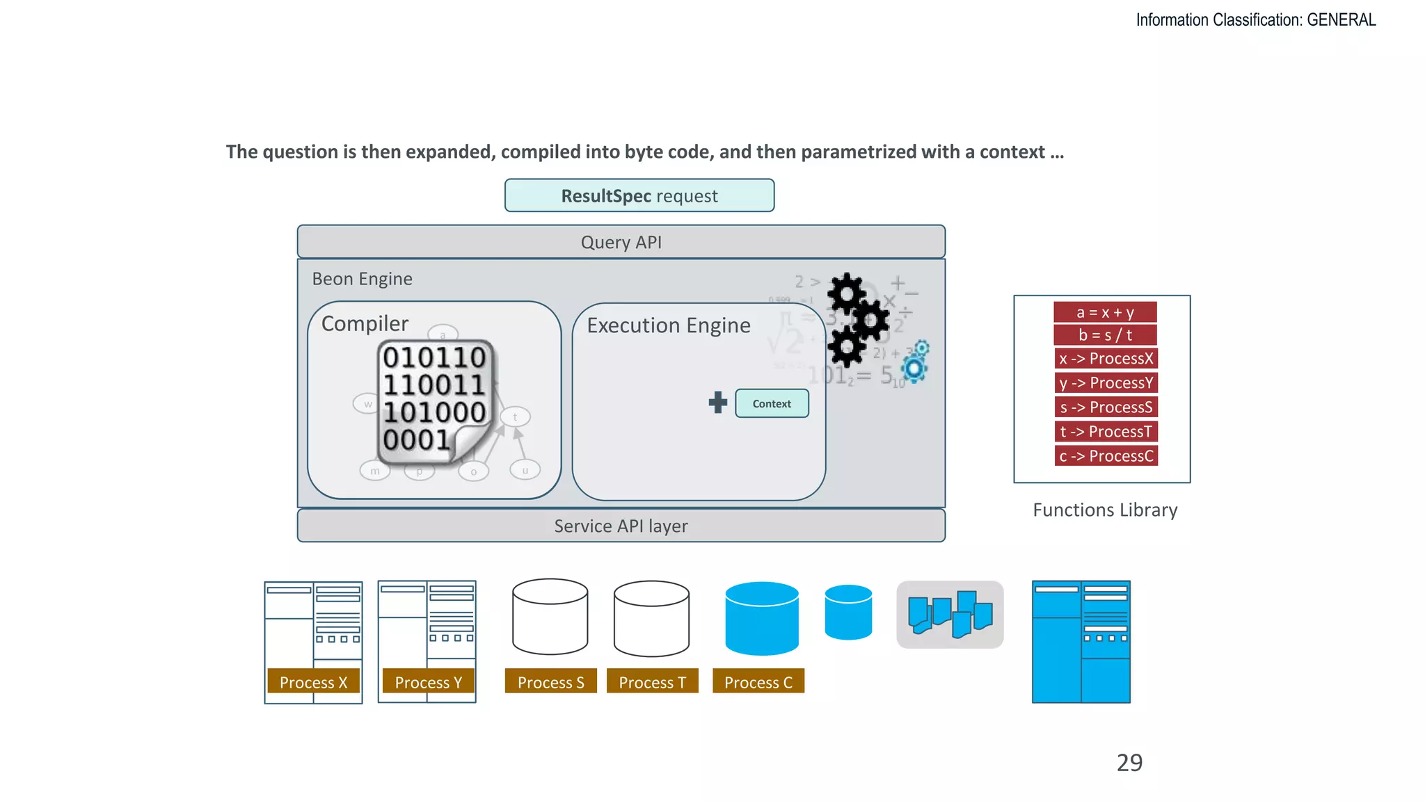 Information Classification: GENERAL
Service API layer
MSCI BEON – A NEW PARADIGM
29
The question is then expanded, compiled into byte code, and then parametrized with a context …
Functions Library
Process X Process Y Process S Process T Process C
x -> ProcessX
y -> ProcessY
s -> ProcessS
t -> ProcessT
c -> ProcessC
Beon Engine
a = x + y
b = s / t
Query API
ResultSpec request
Compiler Execution Enginea
s
w d
t
m o u
c
h
p
a
s
w d
m o
c
h
p
a
s
w d
c
a
s c
Context
Compiler
 