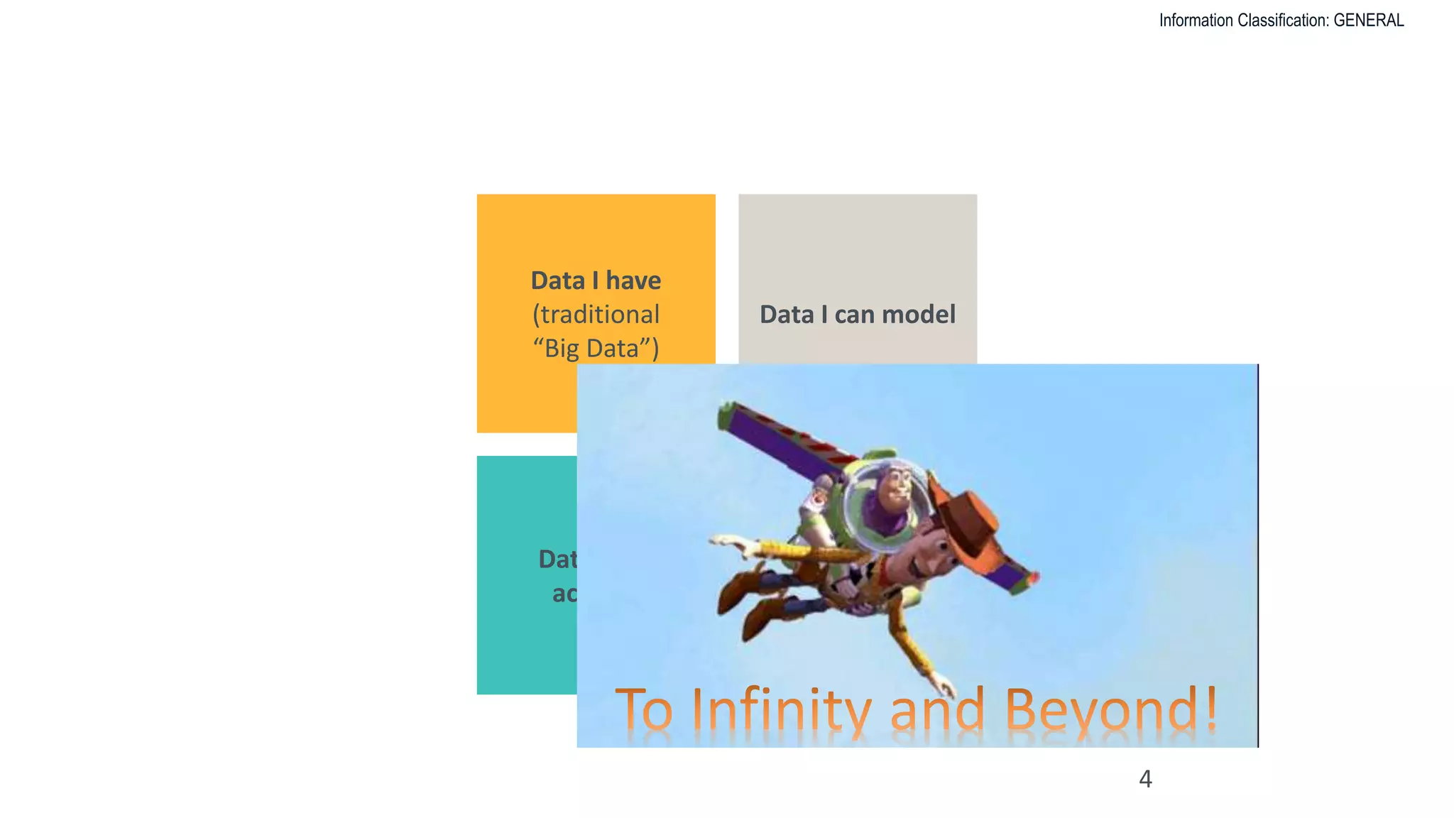 Information Classification: GENERAL
THERE ARE FOUR SOURCES OF DATA
4
Data I have
(traditional
“Big Data”)
Data I can model
Data I can
acquire
Data someone
else can acquire
or model
 