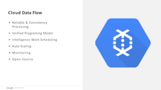• Reliable	&	Consistency	
Processing	
• Unified	Programing	Model	
• Intelligence	Work	Scheduling	
• Auto	Scaling	
• Monitoring	
• Open	Source
Cloud	Platform
Cloud	Data	Flow
 