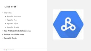 Data	Proc
• Includes	
• Apache	Hadoop	
• Apache	Pig	
• Apache	Hive	
• Apache	Spark	
• Fast	And	Scalable	Data	Processing	
• Flexible	Virtual	Machines	
• Resizable	Cluster	
Cloud	Platform
 