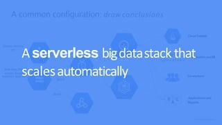 A common configuration: draw	conclusions
CloudDatalab
Events,	metrics,		
etc.	
Stream	
Visualization and BI
Raw	logs,	files,		
assets,	Google	
Analytics	data	etc.	 Co-workers
Batch	
Batch	
B C Applications and
A Reports
Confidential +Proprietary
A	serverless big	data	stack	that	
scales	automatically
 
