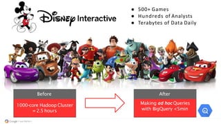 1000-core Hadoop Cluster
= 2.5 hours
Before
Making ad hocQueries
with BigQuery <5min
After
● 500+	Games
● Hundreds	of	Analysts	
● Terabytes	of	Data	Daily
 