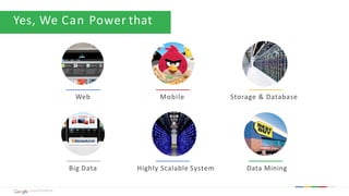 Yes,	We	Can	Power	that
Web Mobile Storage	&	Database
Big	Data Highly	Scalable	System	 Data	Mining	
Cloud	Platform
 