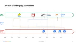 Big data on google cloud