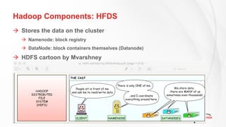© IT Convergence 2016. All rights reserved.
Hadoop Components: HFDS
à Stores the data on the cluster
à Namenode: block registry
à DataNode: block containers themselves (Datanode)
à HDFS cartoon by Mvarshney
 