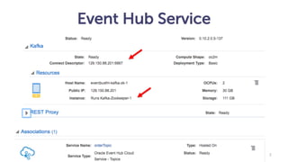 Event Hub REST Interface
munz & more #45
https://129.151.91.31:1080/restproxy/topics/a12345orderTopic
Service = Topic
 