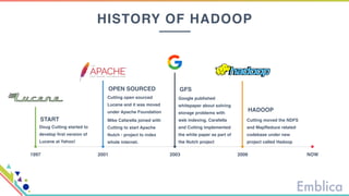 NOW200320011997 2006
Google published
whitepaper about solving
storage problems with
web indexing. Carafella
and Cutting implemented
the white paper as part of
the Nutch project
GFS
HISTORY OF HADOOP
Doug Cutting started to
develop first version of
Lucene at Yahoo!
START Cutting moved the NDFS
and MapReduce related
codebase under new
project called Hadoop
HADOOP
Cutting open sourced
Lucene and it was moved
under Apache Foundation
Mike Cafarella joined with
Cutting to start Apache
Nutch - project to index
whole internet.
OPEN SOURCED
 