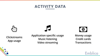 ACTIVITY DATA
Clickstreams
App usage
Application speciﬁc usage
Music listening
Video streaming
Money usage
Credit cards
Transactions
 