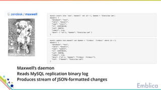 Maxwell’s daemon
Reads MySQL replication binary log
Produces stream of JSON-formatted changes
 
