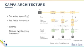 (c) Apache Spark
+ Fast writes (queue/log)
+ Fast reads (in-memory)
- Latency
- Reliable event delivery 
is essential
KAPPA ARCHITECTURE
 