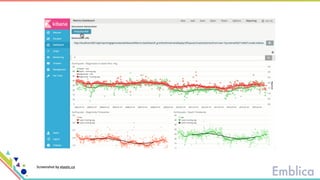 Screenshot by elastic.co
 