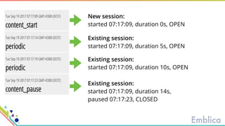 New session: 
started 07:17:09, duration 0s, OPEN
Existing session: 
started 07:17:09, duration 5s, OPEN
Existing session: 
started 07:17:09, duration 10s, OPEN
Existing session:
started 07:17:09, duration 14s,
paused 07:17:23, CLOSED
 