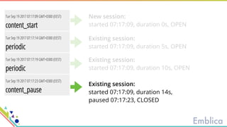 New session: 
started 07:17:09, duration 0s, OPEN
Existing session: 
started 07:17:09, duration 5s, OPEN
Existing session: 
started 07:17:09, duration 10s, OPEN
Existing session:
started 07:17:09, duration 14s,
paused 07:17:23, CLOSED
 