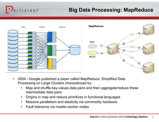 • 2004 - Google published a paper called MapReduce: Simplified Data
Processing on Large Clusters characterized by:
• Map a...