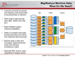 MapReduce Machine Data:
What Do We Need?
• A dynamic process for parsing
and mapping unstructured data
to structured data ...