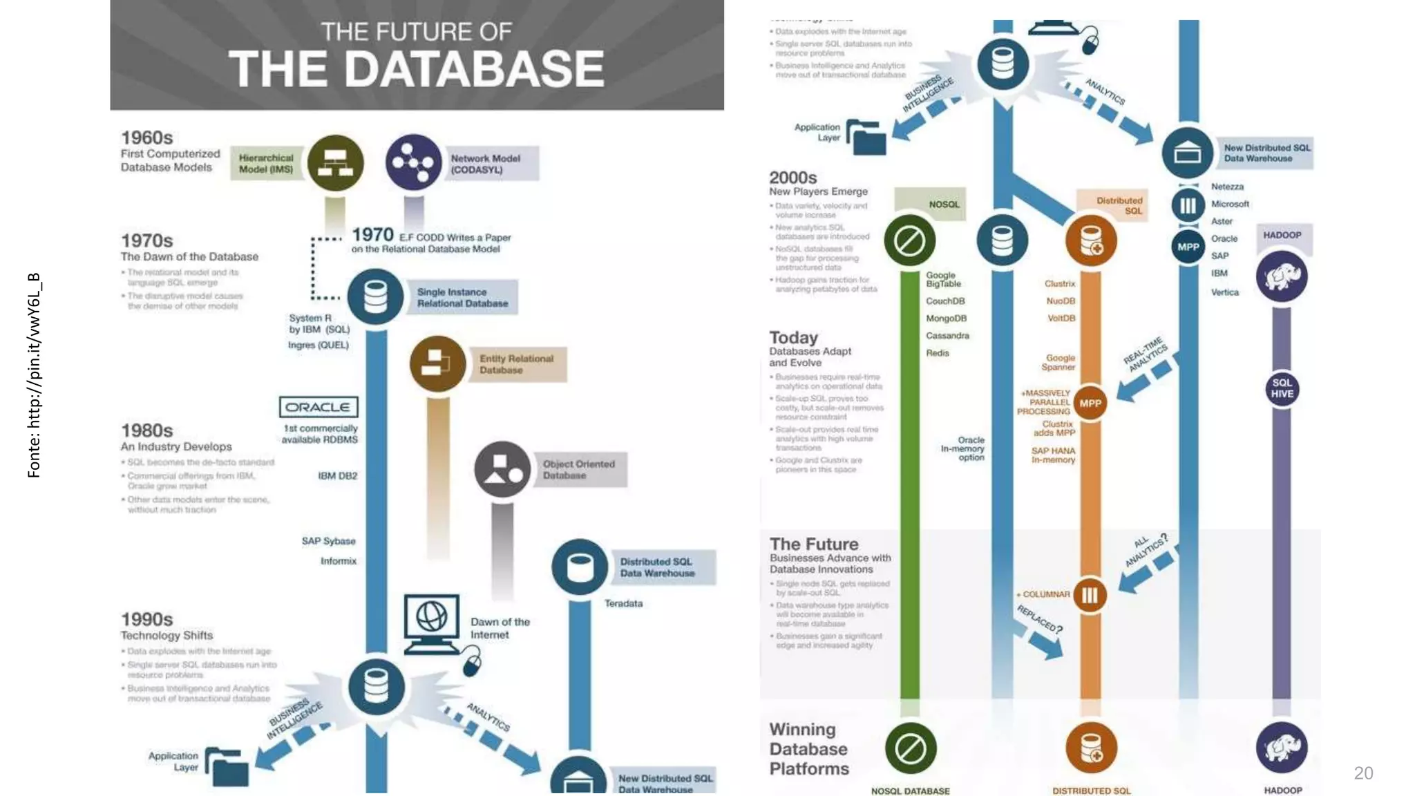 20
Fonte:http://pin.it/vwY6L_B
 