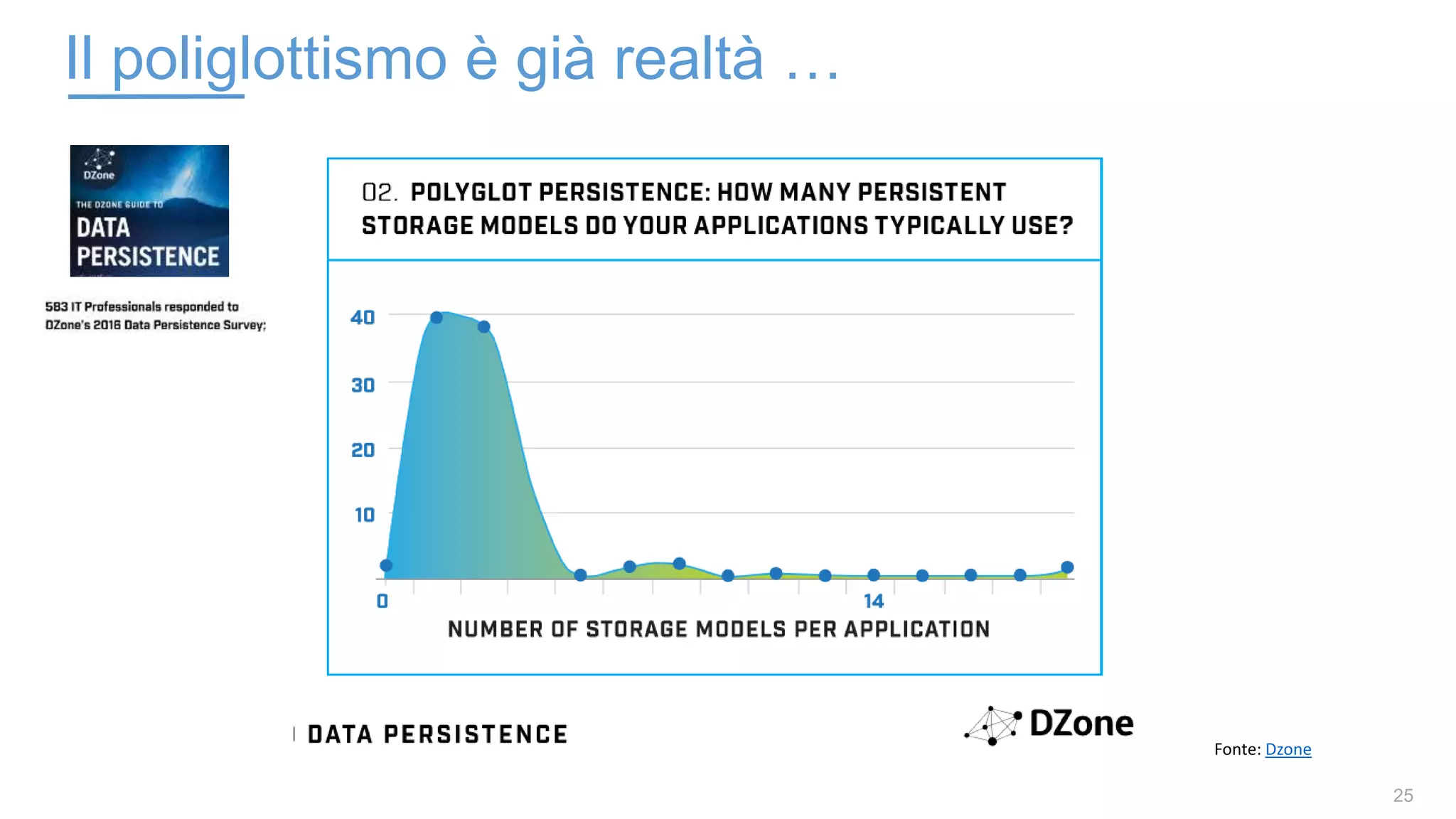 25
Il poliglottismo è già realtà …
Fonte: Dzone
 