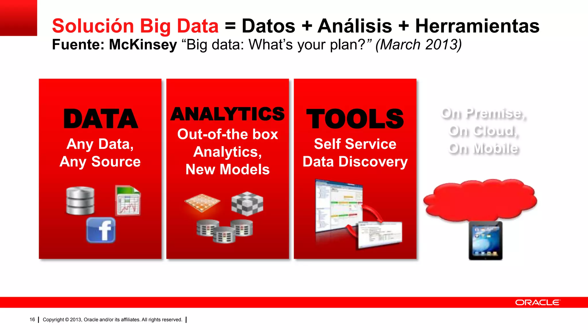 Copyright © 2013, Oracle and/or its affiliates. All rights reserved.16
Solución Big Data = Datos + Análisis + Herramientas
Fuente: McKinsey “Big data: What’s your plan?” (March 2013)
TOOLS
Self Service
Data Discovery
DATA
Any Data,
Any Source
ANALYTICS
Out-of-the box
Analytics,
New Models
On Premise,
On Cloud,
On Mobile
 
