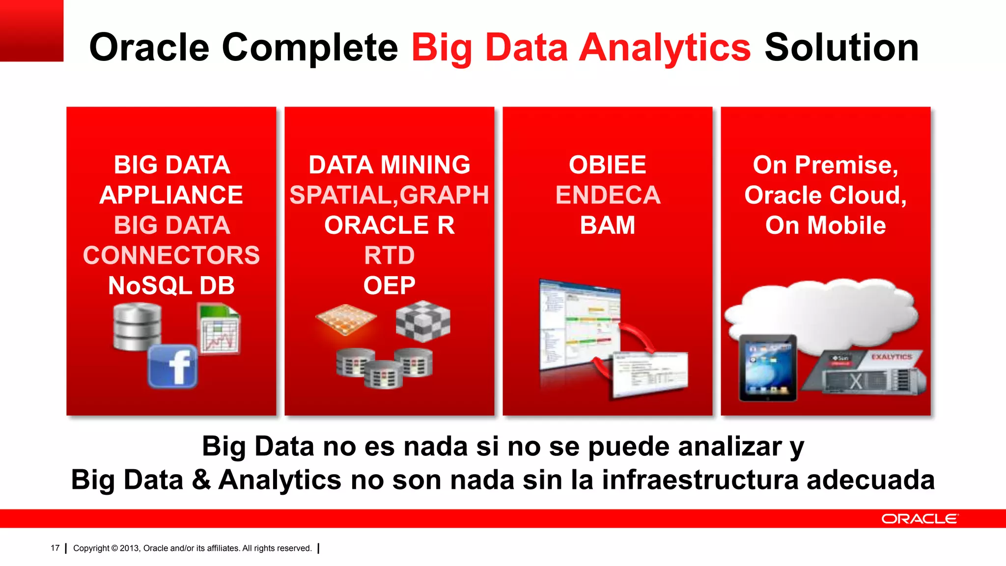 Copyright © 2013, Oracle and/or its affiliates. All rights reserved.17
Oracle Complete Big Data Analytics Solution
OBIEE
ENDECA
BAM
BIG DATA
APPLIANCE
BIG DATA
CONNECTORS
NoSQL DB
DATA MINING
SPATIAL,GRAPH
ORACLE R
RTD
OEP
On Premise,
Oracle Cloud,
On Mobile
Big Data no es nada si no se puede analizar y
Big Data & Analytics no son nada sin la infraestructura adecuada
 