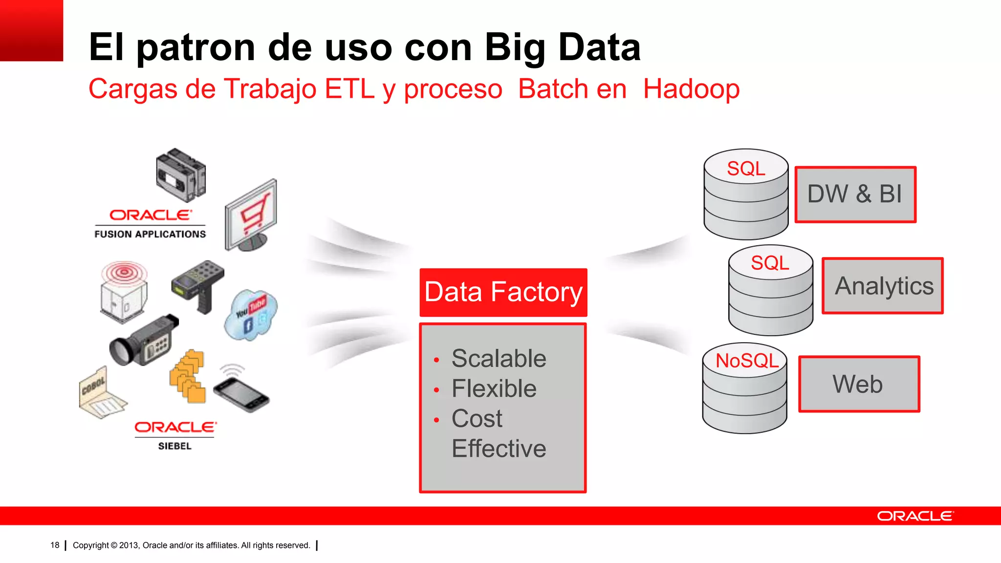 Copyright © 2013, Oracle and/or its affiliates. All rights reserved.18
El patron de uso con Big Data
Cargas de Trabajo ETL y proceso Batch en Hadoop
Data Factory
SQL
SQL
NoSQL
DW & BI
Analytics
Web
• Scalable
• Flexible
• Cost
Effective
 