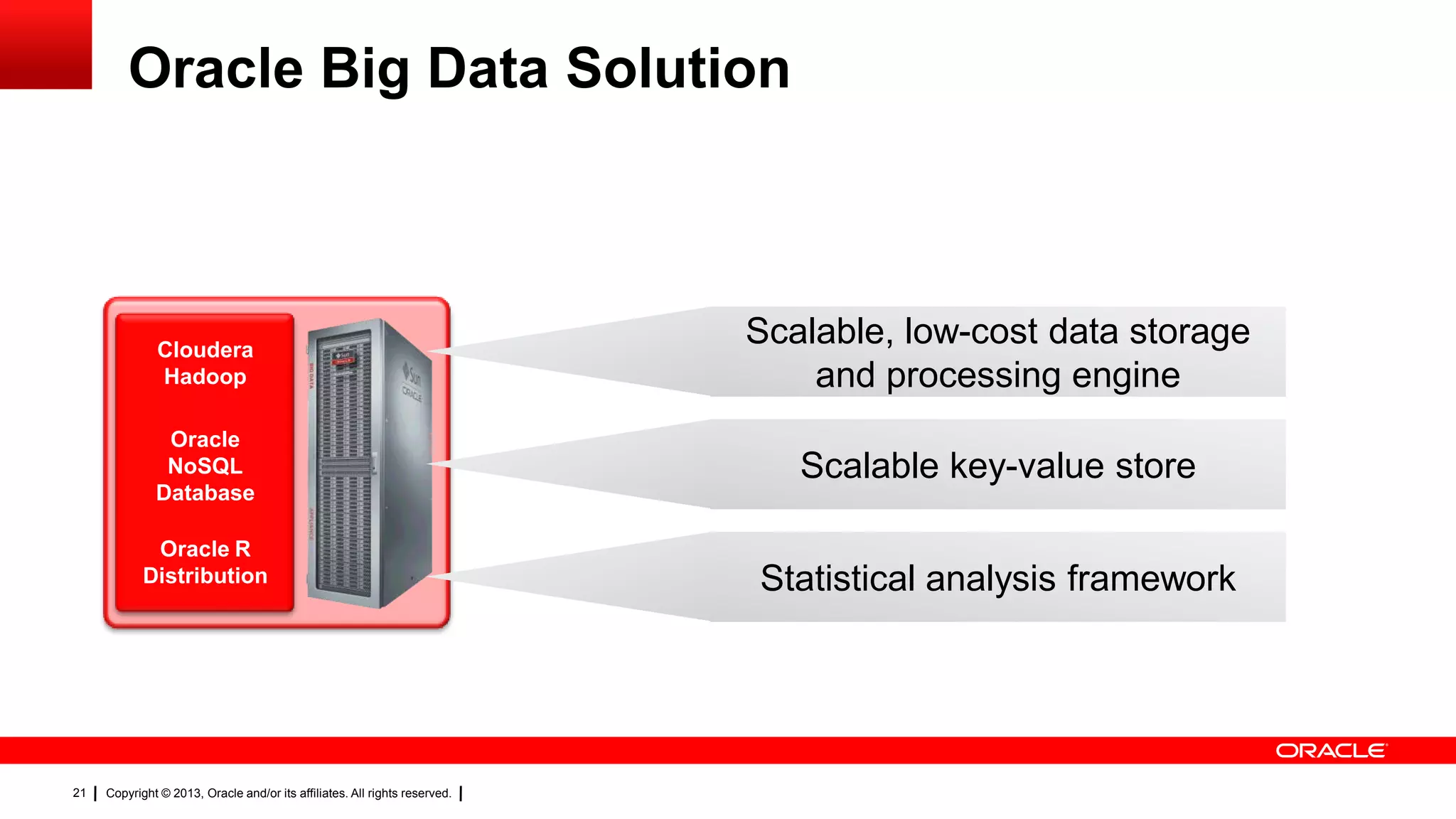 Copyright © 2013, Oracle and/or its affiliates. All rights reserved.21
Oracle Big Data Solution
Oracle
NoSQL
Database
Cloudera
Hadoop
Oracle R
Distribution
Scalable key-value store
Scalable, low-cost data storage
and processing engine
Statistical analysis framework
 