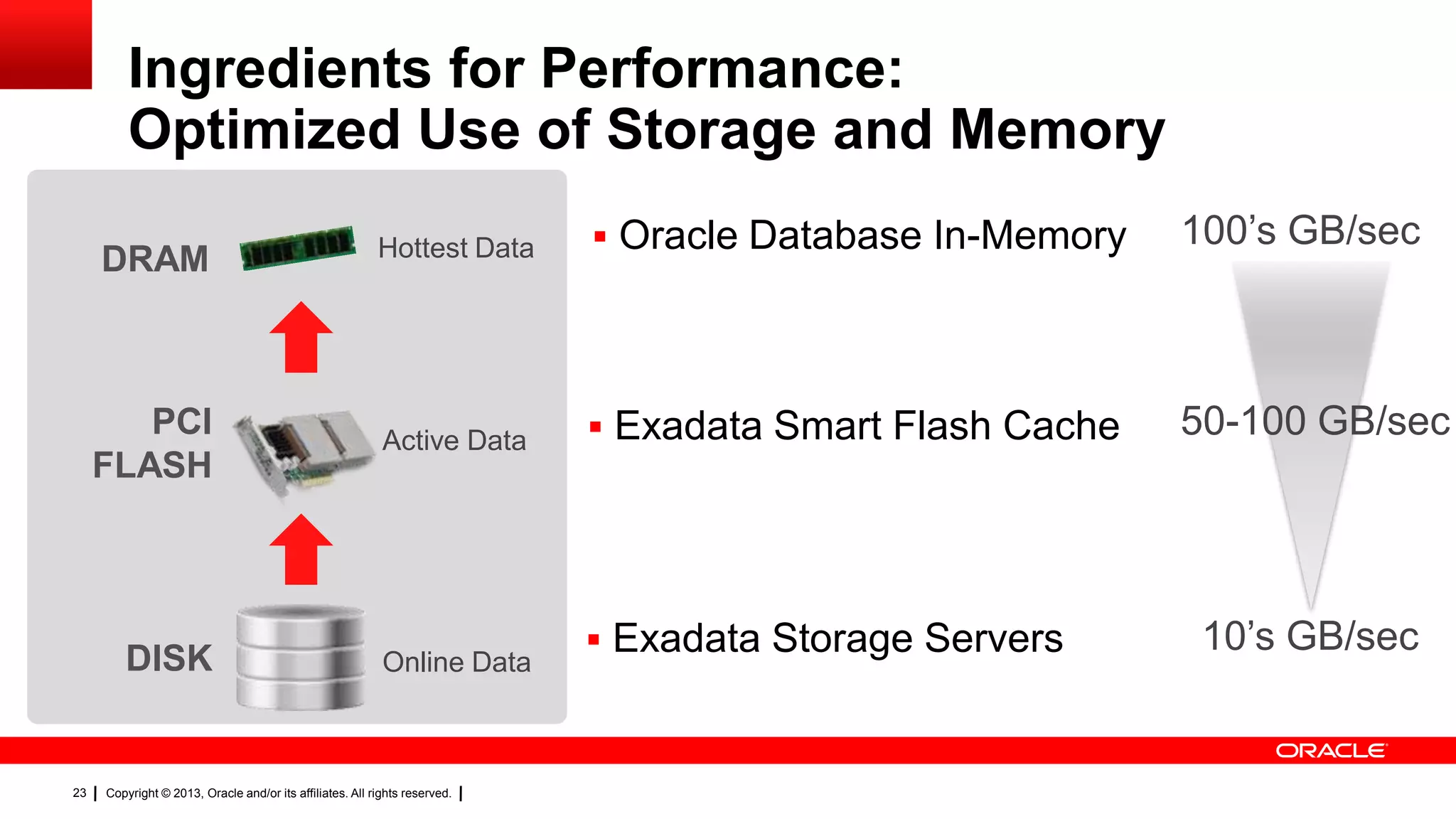 Copyright © 2013, Oracle and/or its affiliates. All rights reserved.23
Ingredients for Performance:
Optimized Use of Storage and Memory
 Oracle Database In-Memory
DISK
PCI
FLASH
DRAM
Online Data
Hottest Data
Active Data  Exadata Smart Flash Cache
 Exadata Storage Servers 10’s GB/sec
100’s GB/sec
50-100 GB/sec
 