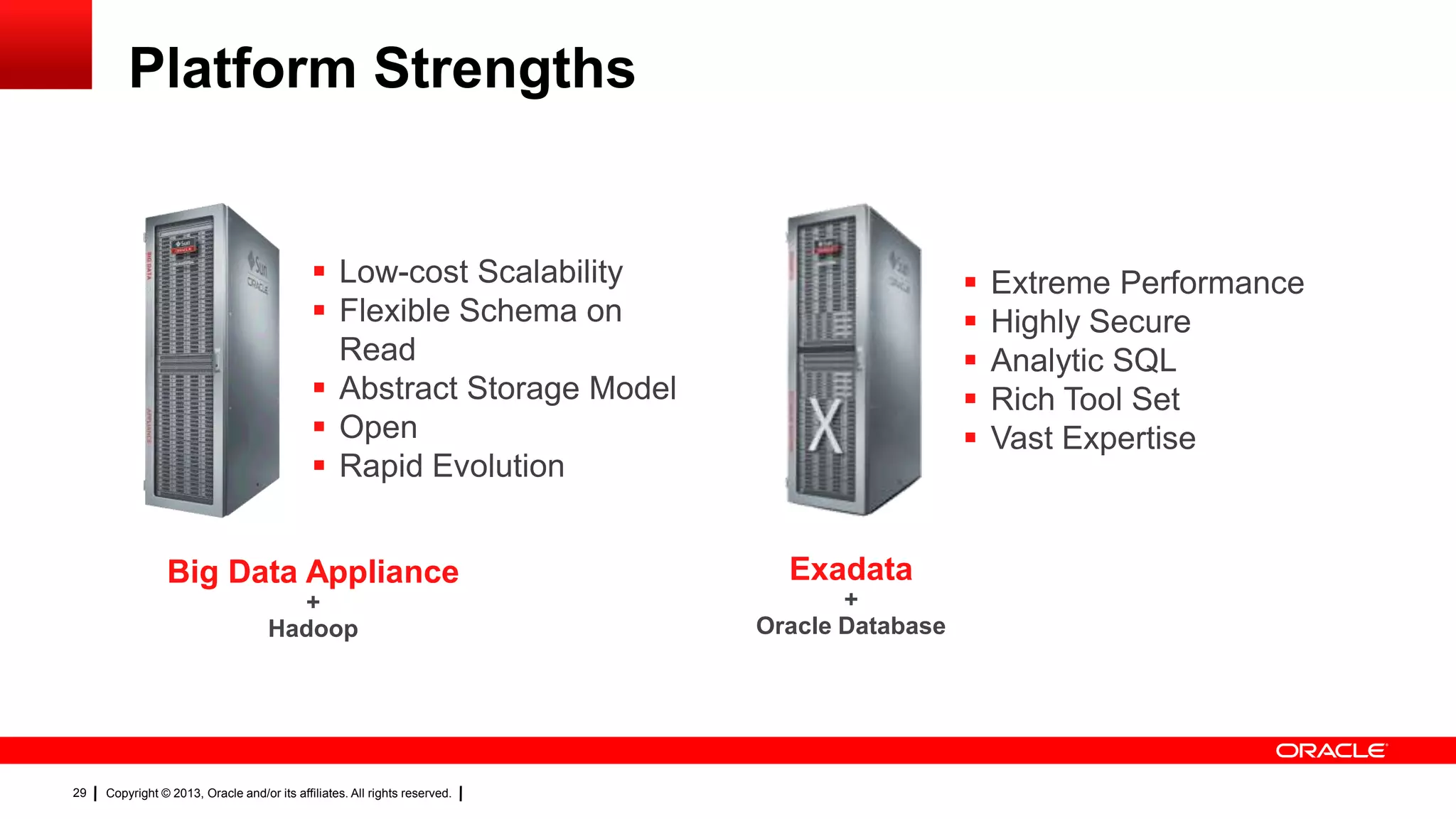 Copyright © 2013, Oracle and/or its affiliates. All rights reserved.29
Platform Strengths
Big Data Appliance
+
Hadoop
Exadata
+
Oracle Database
 Low-cost Scalability
 Flexible Schema on
Read
 Abstract Storage Model
 Open
 Rapid Evolution
 Extreme Performance
 Highly Secure
 Analytic SQL
 Rich Tool Set
 Vast Expertise
 