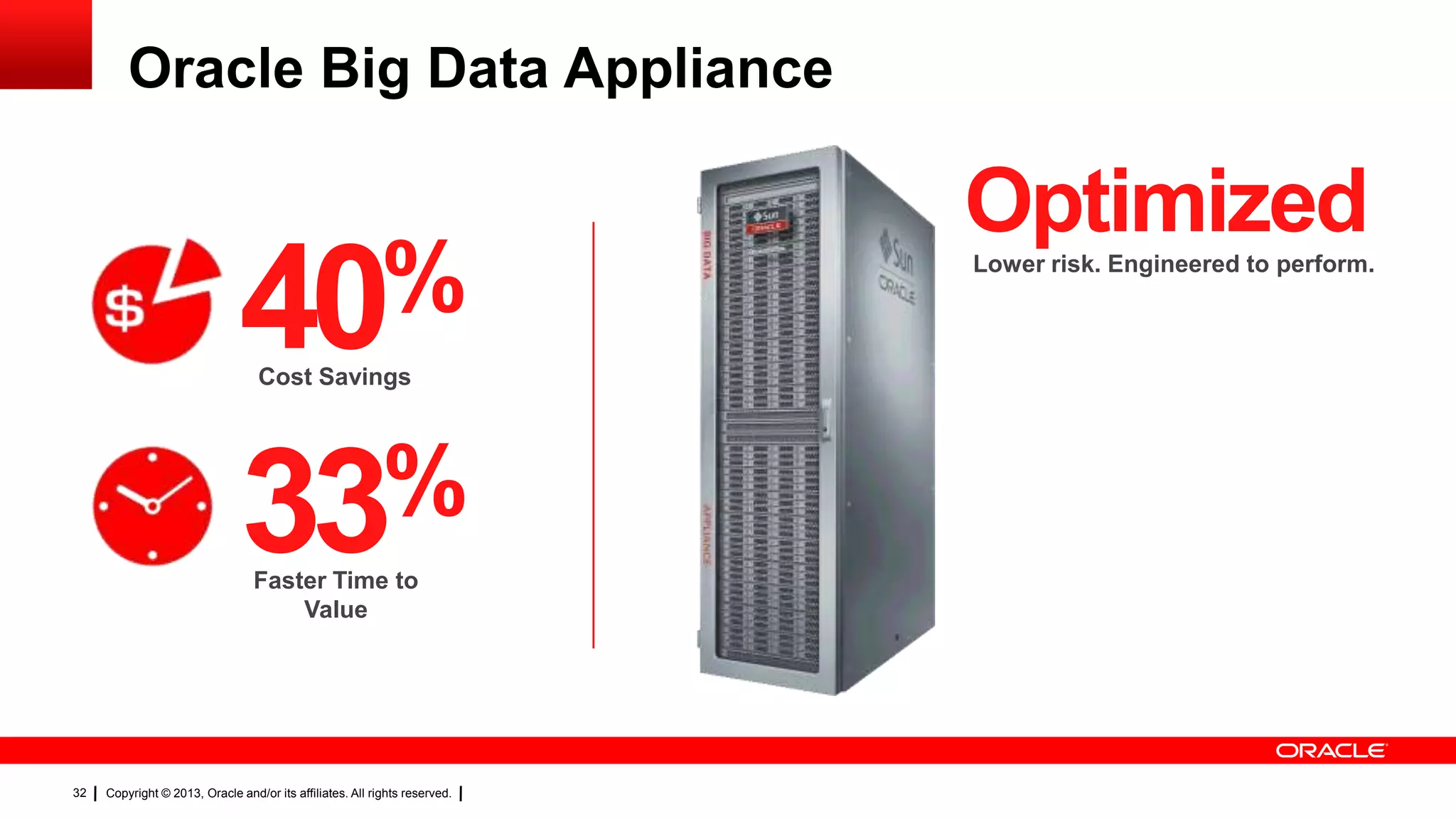 Copyright © 2013, Oracle and/or its affiliates. All rights reserved.32
Oracle Big Data Appliance
40%
Cost Savings
33%
Faster Time to
Value
OptimizedLower risk. Engineered to perform.
 