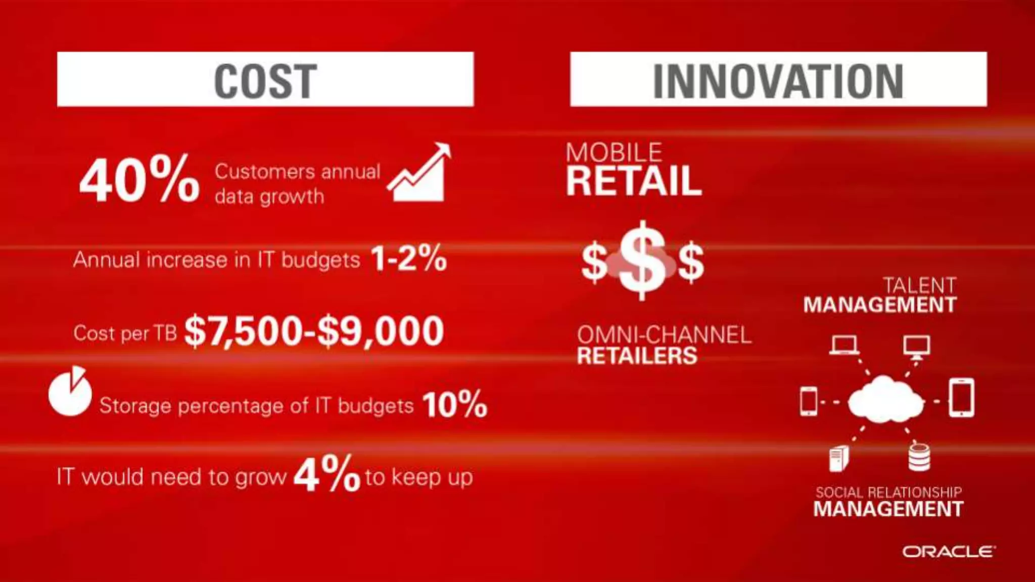 Copyright © 2013, Oracle and/or its affiliates. All rights reserved.4
 