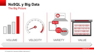 Copyright © 2013, Oracle and/or its affiliates. All rights reserved.12
NoSQL y Big Data
The Big Picture
VOLUME VELOCITY VARIETY VALUE
SOCIAL
BLOG
SMART
METER
101100101001
001001101010
101011100101
010100100101
 