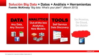 Copyright © 2013, Oracle and/or its affiliates. All rights reserved.16
Solución Big Data = Datos + Análisis + Herramientas
Fuente: McKinsey “Big data: What’s your plan?” (March 2013)
TOOLS
Self Service
Data Discovery
DATA
Any Data,
Any Source
ANALYTICS
Out-of-the box
Analytics,
New Models
On Premise,
On Cloud,
On Mobile
 