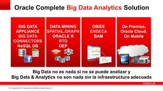 Copyright © 2013, Oracle and/or its affiliates. All rights reserved.17
Oracle Complete Big Data Analytics Solution
OBIEE
ENDECA
BAM
BIG DATA
APPLIANCE
BIG DATA
CONNECTORS
NoSQL DB
DATA MINING
SPATIAL,GRAPH
ORACLE R
RTD
OEP
On Premise,
Oracle Cloud,
On Mobile
Big Data no es nada si no se puede analizar y
Big Data & Analytics no son nada sin la infraestructura adecuada
 