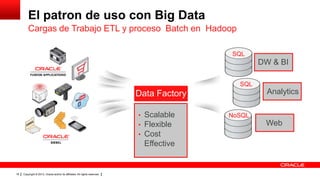 Copyright © 2013, Oracle and/or its affiliates. All rights reserved.18
El patron de uso con Big Data
Cargas de Trabajo ETL y proceso Batch en Hadoop
Data Factory
SQL
SQL
NoSQL
DW & BI
Analytics
Web
• Scalable
• Flexible
• Cost
Effective
 