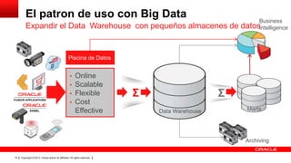 Copyright © 2013, Oracle and/or its affiliates. All rights reserved.19
Expandir el Data Warehouse con pequeños almacenes de datos
MartsData Warehouse
Σ Σ
Business
Intelligence
Archiving
• Online
• Scalable
• Flexible
• Cost
Effective
Piscina de Datos
El patron de uso con Big Data
 