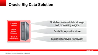Copyright © 2013, Oracle and/or its affiliates. All rights reserved.21
Oracle Big Data Solution
Oracle
NoSQL
Database
Cloudera
Hadoop
Oracle R
Distribution
Scalable key-value store
Scalable, low-cost data storage
and processing engine
Statistical analysis framework
 