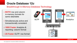Copyright © 2013, Oracle and/or its affiliates. All rights reserved.25
 BOTH row and column
in-memory formats for
same data/table
 Simultaneously active and
transactionally consistent
 100X Faster Analytics &
reporting: column format
 2X Faster OLTP: row format
Oracle Database 12c
Breakthrough In-Memory Database Technology
Column
Format
Memory
Row
Format
Memory
AnalyticsOLTP
Sales Sales
 