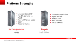 Copyright © 2013, Oracle and/or its affiliates. All rights reserved.29
Platform Strengths
Big Data Appliance
+
Hadoop
Exadata
+
Oracle Database
 Low-cost Scalability
 Flexible Schema on
Read
 Abstract Storage Model
 Open
 Rapid Evolution
 Extreme Performance
 Highly Secure
 Analytic SQL
 Rich Tool Set
 Vast Expertise
 
