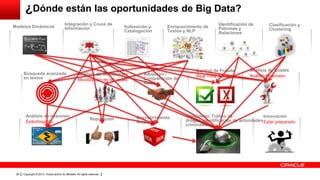 Copyright © 2013, Oracle and/or its affiliates. All rights reserved.36
Indexación y
Catalogación
¿Dónde están las oportunidades de Big Data?
Enriquecimiento de
Textos y NLP
Descubrimiento
Amenazas
Control de Fraude
Real Time Aduanas
Innovación
Estar preparado
Identificación de
Patrones y
Relaciones
Análisis de misiones
Éxito/Impacto
Clasificación y
Clustering
Reputación
Análisis de Sentimiento
Movilización en las redes
Modelos Dinámicos
Integración y Cruce de
Información
Adopción /
Compartición de
datos
Terrorismo, Tráfico de
drogas, identificación de actividades
criminales
Búsqueda avanzada
en textos
Análisis de Costes
Análisis financiero
 