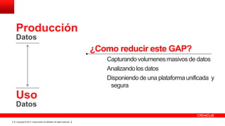Copyright © 2013, Oracle and/or its affiliates. All rights reserved.9
Capturando volumenes masivos de datos
Analizando los datos
Disponiendo de una plataformaunificada y
segura
Uso
Datos
Producción
Datos
¿Como reducir este GAP?
 