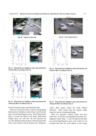 Ling Hu et al.: Big Data Oriented Novel Background Subtraction Algorithm for Urban Surveillance Systems 141
Original Image
Fig. 10 Vehicles on the road.
Fig. 11 Horizontal axis’ brightness values and selected bus
(with bar filter) according to Fig. 10.
Fig. 12 Horizontal axis’ brightness values and selected bus
(with grate filter) according to Fig. 10.
show the original images and identified results.
There are several cars in Fig. 7 and the corresponding
horizontal axis’ brightness values (Figs. 8 and 9) clearly
show several high-frequency areas, which indicate that
there is at least one object in the image. Both filters
identify these cars and show the first detected red
car. The difference between them is that the grate filter
shows more details in the horizontal axis’s brightness
Original Image
Fig. 13 Cars on the road (2).
Fig. 14 Horizontal axis’ brightness values and selected cars
(with bar filter) according to Fig. 13.
Fig. 15 Horizontal axis’ brightness values and selected cars
(with grate filter) according to Fig. 13.
values. Both images obtain the result “Object
Detected”, which means that the original image
cannot be used as a background image.
There are numerous vehicles (buses and cars)
inside Fig. 10 and the corresponding horizontal axis’
brightness values (Figs. 11 and 12) indicate that there
are several high-frequency areas, from which we can
conclude that there are some objects in this image.
 