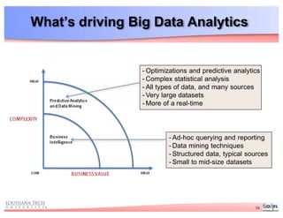 What’s driving Big Data Analytics
- Ad-hoc querying and reporting
- Data mining techniques
- Structured data, typical sources
- Small to mid-size datasets
- Optimizations and predictive analytics
- Complex statistical analysis
- All types of data, and many sources
- Very large datasets
- More of a real-time
16
 