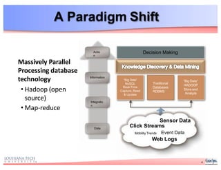 A Paradigm Shift
Massively Parallel
Processing database
technology
• Hadoop (open
source)
• Map-reduce
Actio
n
Information
Integratio
n
Data
“Big Data”
NoSQL
Real-Time
Capture, Read
& Update
Traditional
Databases
RDBMS
“Big Data”
HADOOP
Store and
Analyze
Mobility Trends
Sensor Data
Click Streams
Event Data
Web Logs
Decision Making
4
 