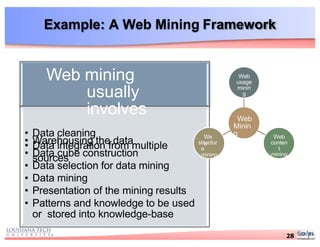 Example: A Web Mining Framework
Web mining
usually
involves
• Data cleaning
• Data integration from multiple
sources
• Warehousing the data
• Data cube construction
• Data selection for data mining
• Data mining
• Presentation of the mining results
• Patterns and knowledge to be used
or stored into knowledge-base
Web
Minin
g
Web
usage
minin
g
Web
conten
t
mining
We
b
28
structur
e
mining
 
