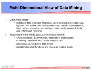 Multi-Dimensional View of Data Mining
34Source: Han and Kamer Data Mining: Concepts and Techniques
ed2
A. Data to be mined
• Database data (extended-relational, object-oriented, heterogeneous,
legacy), data warehouse, transactional data, stream, spatiotemporal,
time- series, sequence, text and web, multi-media, graphs & social
and information networks
B. Knowledge to be mined (or: Data mining functions)
• Characterization, discrimination, association, classification,
clustering, trend/deviation, outlier analysis, etc.
• Descriptive vs. predictive data mining
• Multiple/integrated functions and mining at multiple levels
 