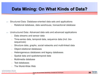 Data Mining: On What Kinds of Data?
35Source: Han and Kamer Data Mining: Concepts and Techniques
ed2
 Structured Data: Database-oriented data sets and applications
o Relational database, data warehouse, transactional database
 Unstructured Data: Advanced data sets and advanced applications
o Data streams and sensor data
o Time-series data, temporal data, sequence data (incl. bio-
sequences)
o Structure data, graphs, social networks and multi-linked data
o Object-relational databases
o Heterogeneous databases and legacy databases
o Spatial data and spatiotemporal data
o Multimedia database
o Text databases
o The World-Wide Web
 