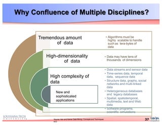 Why Confluence of Multiple Disciplines?
Tremendous amount
of data
High-dimensionality
of data
High complexity of
data
• Algorithms must be
highly scalable to handle
such as tera-bytes of
data
37Source: Han and Kamer Data Mining: Concepts and Techniques
ed2
• Data may have tens of
thousands of dimensions
• Data streams and sensor data
• Time-series data, temporal
data, sequence data
• Structure data, graphs, social
networks and multi-linked
data
• Heterogeneous databases
and legacy databases
• Spatial, spatiotemporal,
multimedia, text and Web
data
• Software programs,
scientific simulations
New and
sophisticated
applications
 
