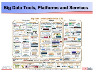 Big Data Tools, Platforms and Services
46
 