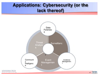 Event
Managemen
t
Threat
Analysi
s
Applications: Cybersecurity (or the
lack thereof)
Surveillanc
e
Cyber
Securit
y
Data
Forensic
s
47
Incidence
Managemen
t
Communit
y
Intelligenc
e
 